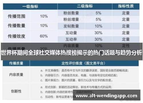 世界杯期间全球社交媒体热搜榜揭示的热门话题与趋势分析