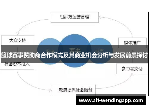 篮球赛事赞助商合作模式及其商业机会分析与发展前景探讨