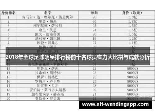 2018年全球足球明星排行榜前十名球员实力大比拼与成就分析