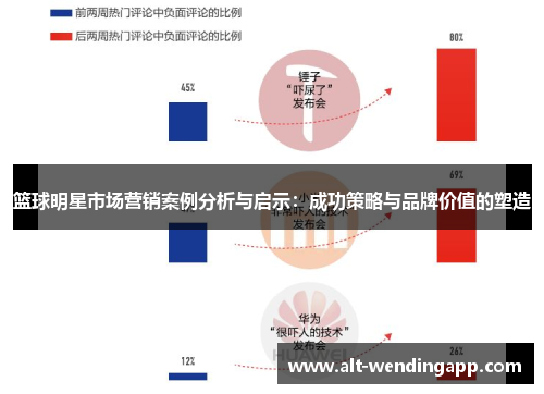 篮球明星市场营销案例分析与启示：成功策略与品牌价值的塑造