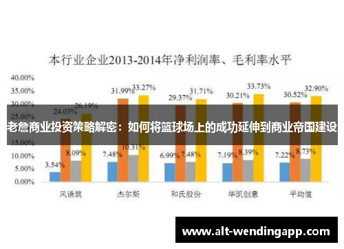 老詹商业投资策略解密：如何将篮球场上的成功延伸到商业帝国建设