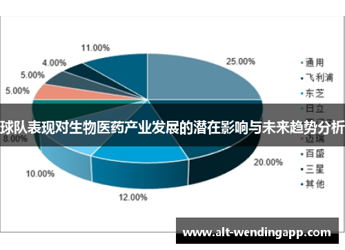 球队表现对生物医药产业发展的潜在影响与未来趋势分析