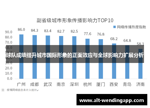 球队成绩提升城市国际形象的正面效应与全球影响力扩展分析
