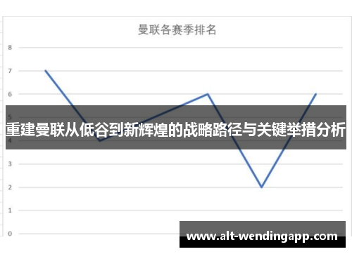 重建曼联从低谷到新辉煌的战略路径与关键举措分析
