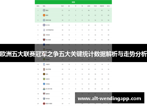 欧洲五大联赛冠军之争五大关键统计数据解析与走势分析