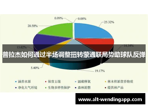 普拉杰如何通过半场调整扭转蒙通联局势助球队反弹