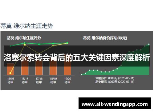 洛塞尔索转会背后的五大关键因素深度解析