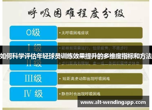 如何科学评估年轻球员训练效果提升的多维度指标和方法