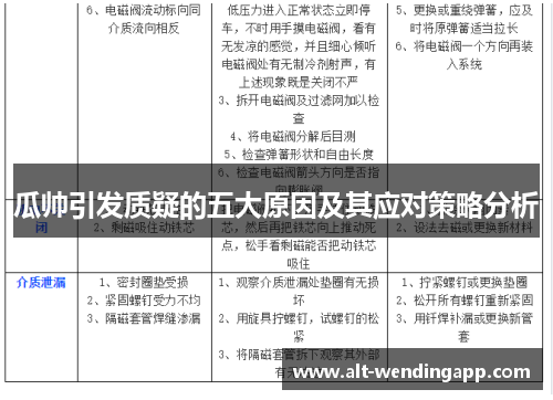 瓜帅引发质疑的五大原因及其应对策略分析