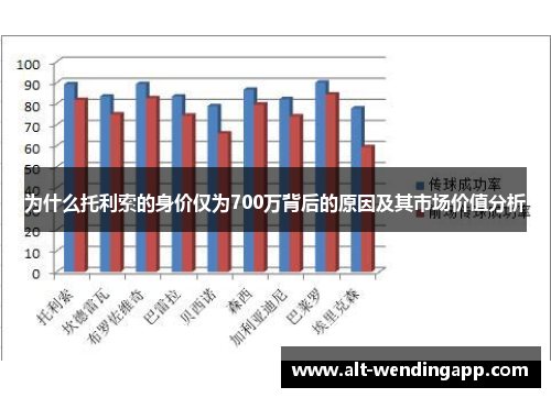 为什么托利索的身价仅为700万背后的原因及其市场价值分析