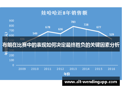 布朗在比赛中的表现如何决定最终胜负的关键因素分析