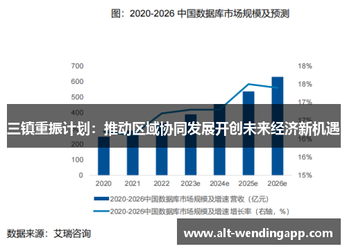 三镇重振计划：推动区域协同发展开创未来经济新机遇