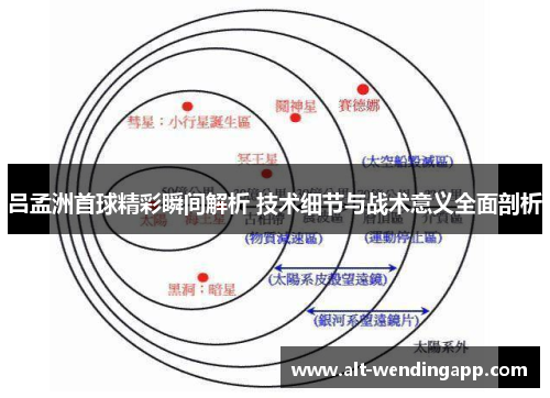 吕孟洲首球精彩瞬间解析 技术细节与战术意义全面剖析