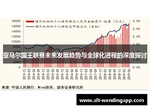 亚马尔国王联赛未来发展趋势与全球化进程的深度探讨