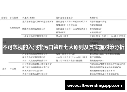 不可忽视的入河排污口管理七大原则及其实施对策分析