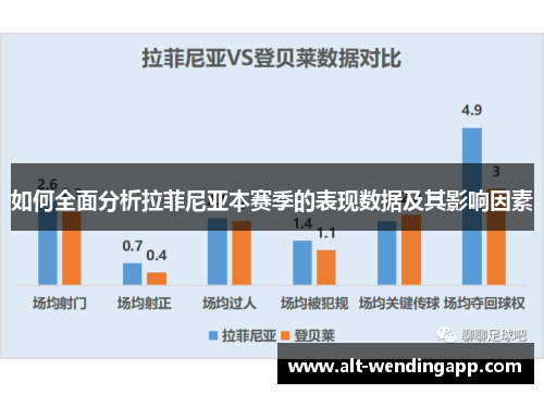 如何全面分析拉菲尼亚本赛季的表现数据及其影响因素