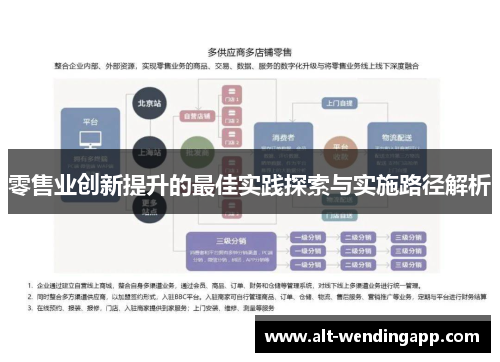 零售业创新提升的最佳实践探索与实施路径解析
