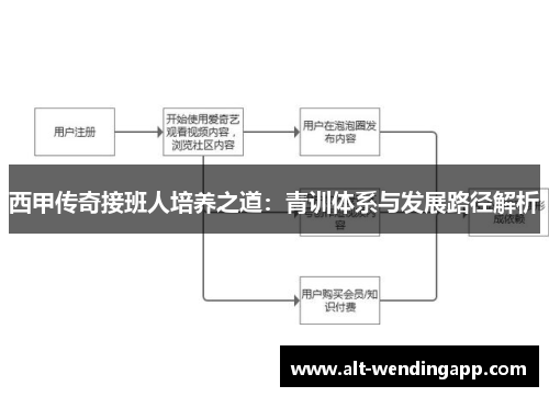 西甲传奇接班人培养之道：青训体系与发展路径解析