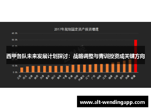 西甲各队未来发展计划探讨：战略调整与青训投资成关键方向
