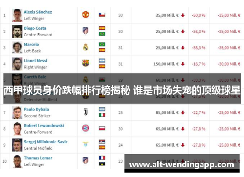 西甲球员身价跌幅排行榜揭秘 谁是市场失宠的顶级球星