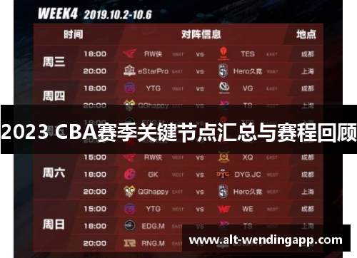 2023 CBA赛季关键节点汇总与赛程回顾